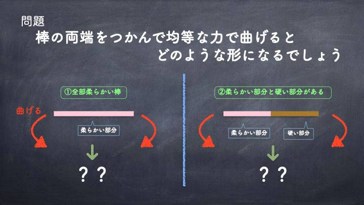 「硬さ」を考える